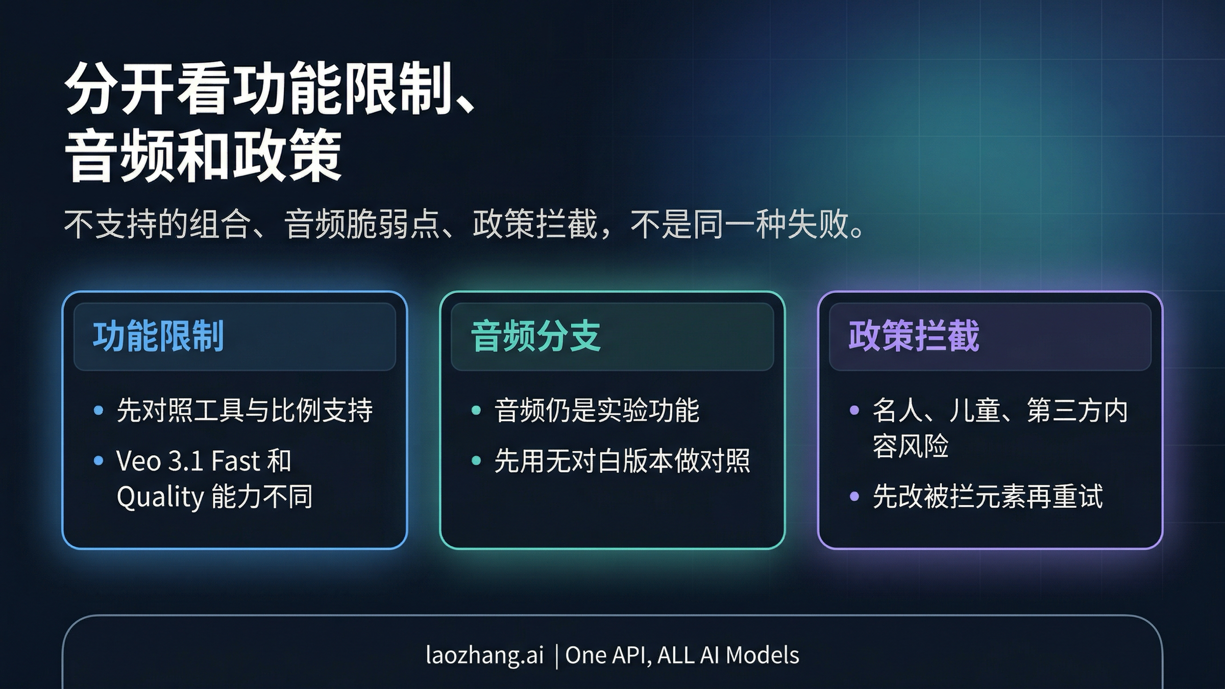 Flow 功能与音频隔离图,展示不支持的功能组合、音频测试路径和策略线索