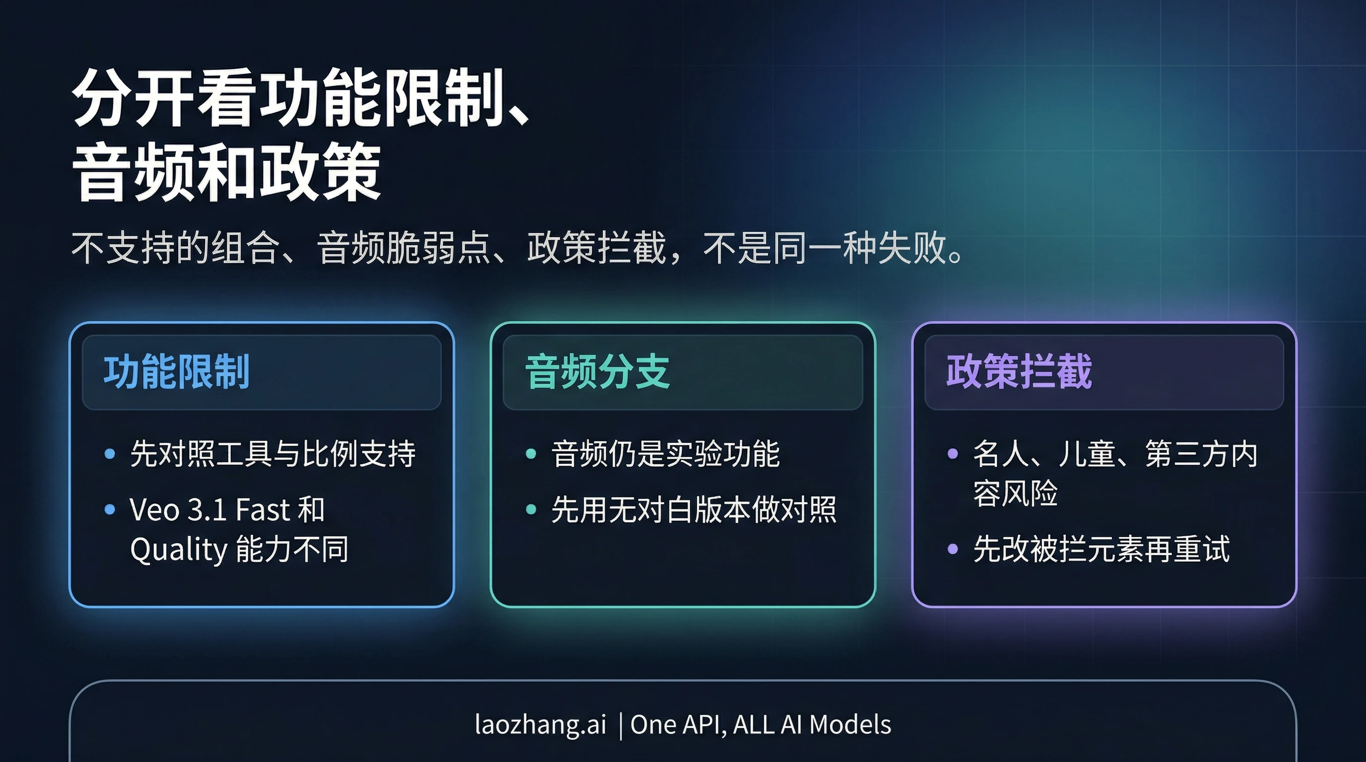 Flow 功能与音频隔离图，展示不支持的功能组合、音频测试路径和策略线索
