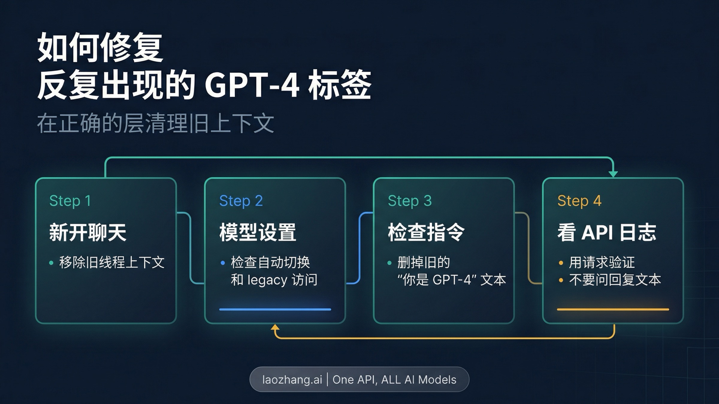 Repair map for persistent wrong-model naming