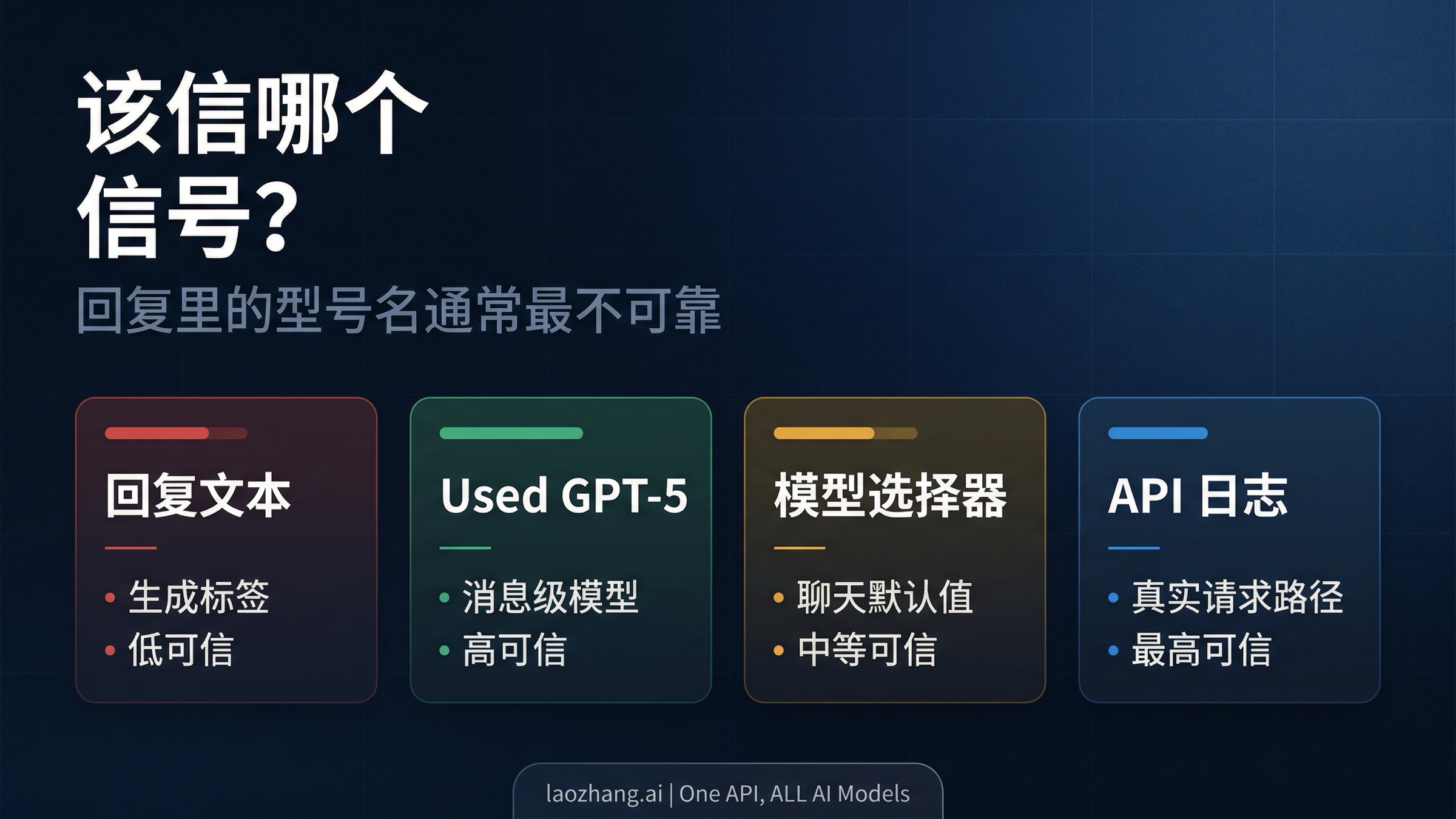 Signal hierarchy for model identity in ChatGPT