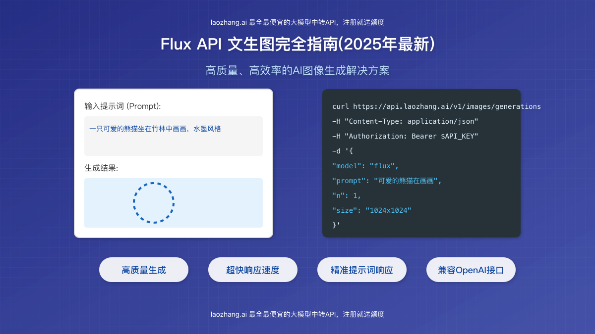 Flux API文生图完全指南封面