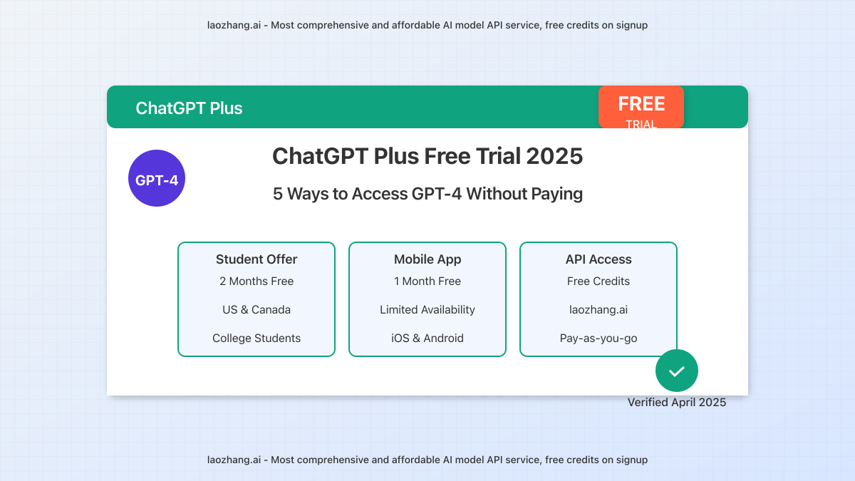 ChatGPT Plus Free Trial 2025 Guide showing the GPT-4 interface with "FREE" badge