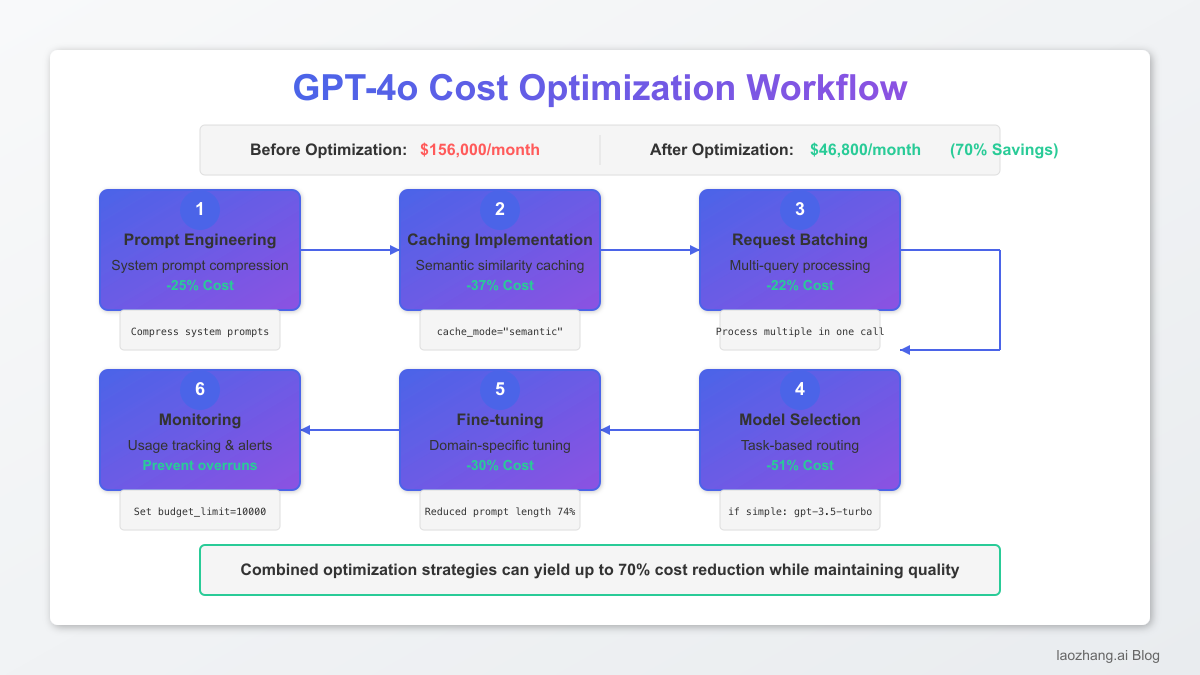 图片-004_optimization_workflow.png