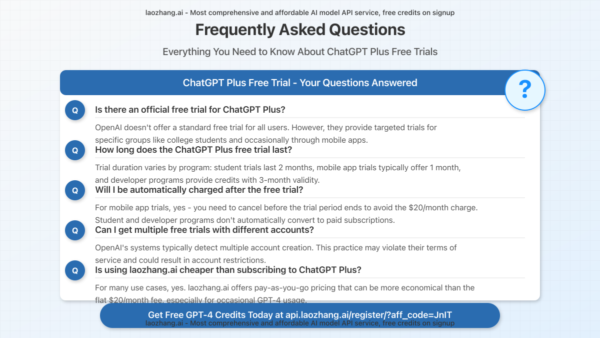 Visual FAQ section showing the most common questions about ChatGPT Plus free trials