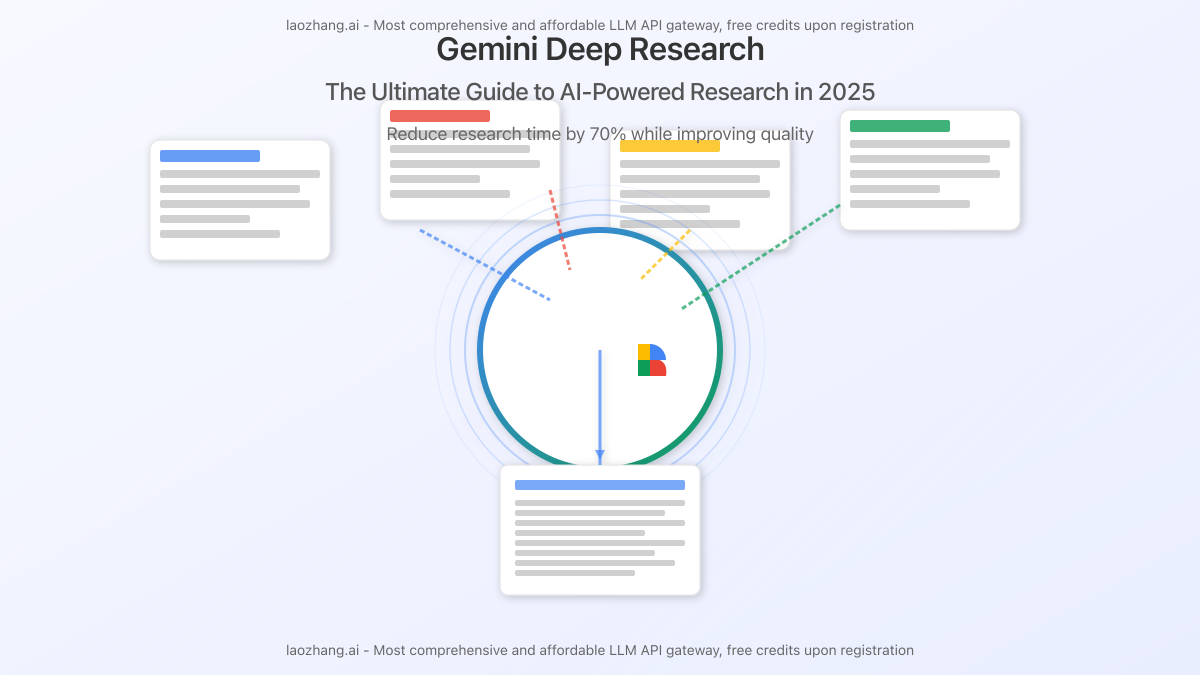 Gemini Deep Research hero image showing AI research assistant analyzing multiple web sources