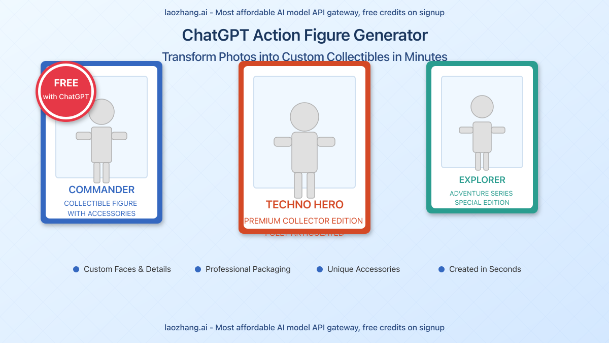 ChatGPT Action Figure Generator showcase with sample figurines in packaging
