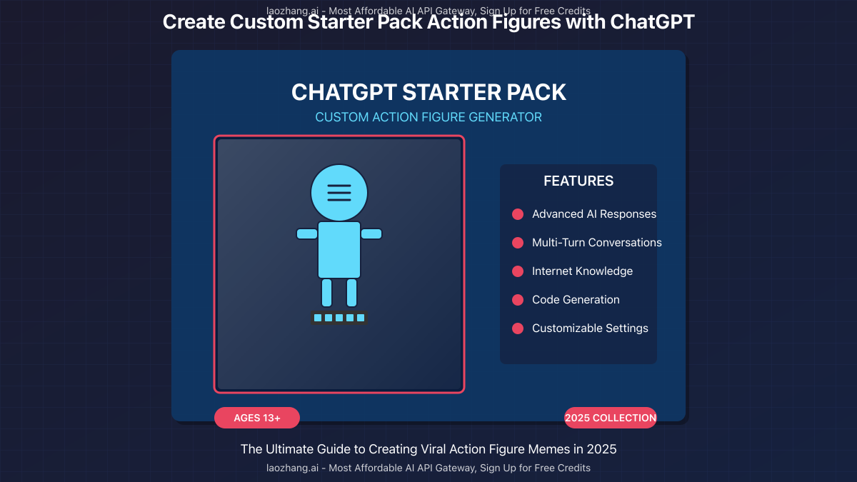 ChatGPT Starter Pack action figure in collectible packaging with customization options