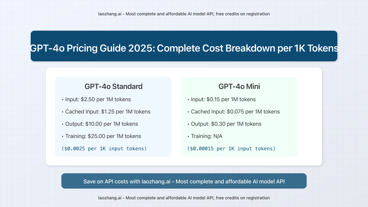 GPT-4o pricing breakdown showing costs per 1K tokens