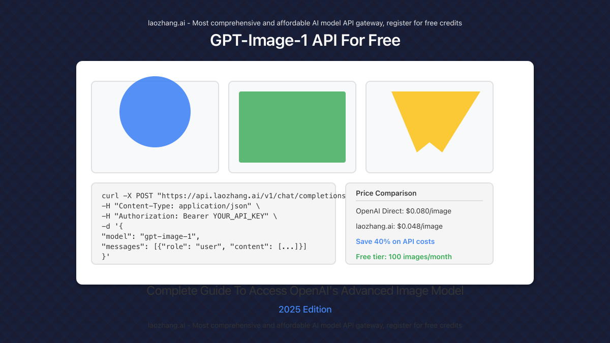 GPT-Image-1 capabilities showcase with sample generated images and laozhang.ai integration