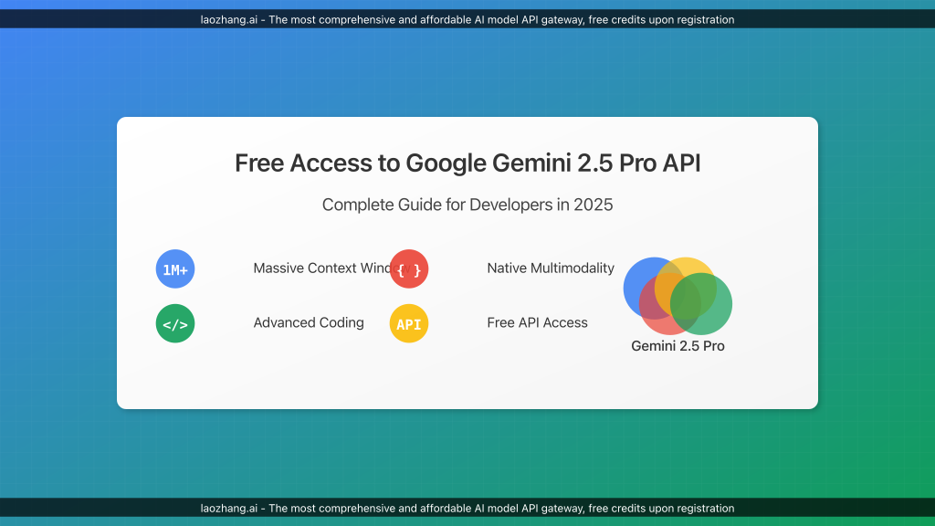 Google Gemini 2.5 Pro API Features and Capabilities Overview