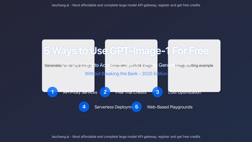 5 Ways to Use GPT-Image-1 For Free in 2025
