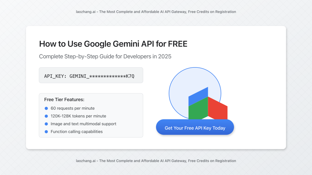 Google Gemini API Free Access Overview