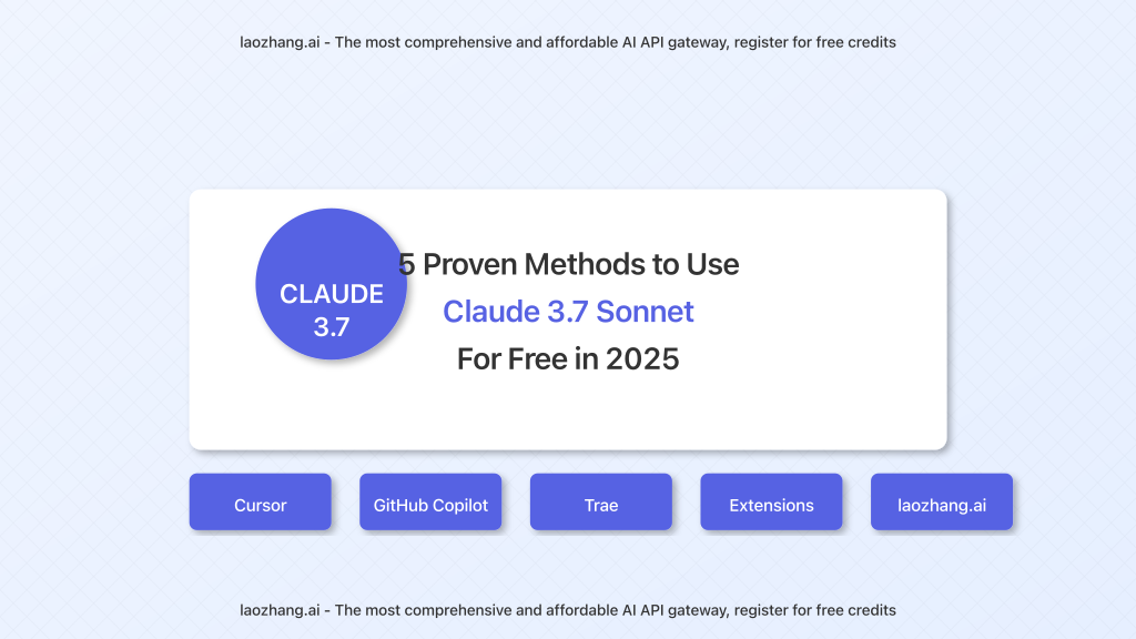 Cover image showing Claude 3.7 Sonnet free access methods