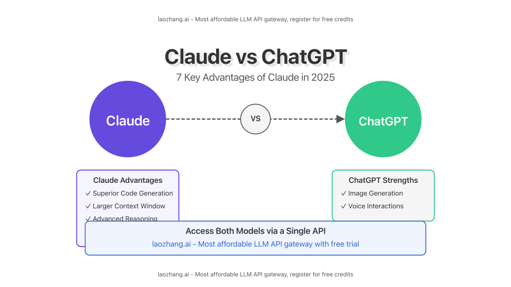 Claude vs ChatGPT comparison showing Claude's advantages with visual comparison elements