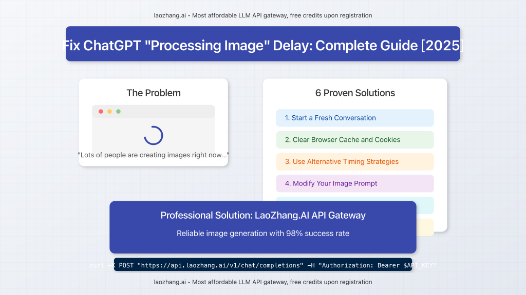Visual representation of ChatGPT image processing delay with a solution flow chart