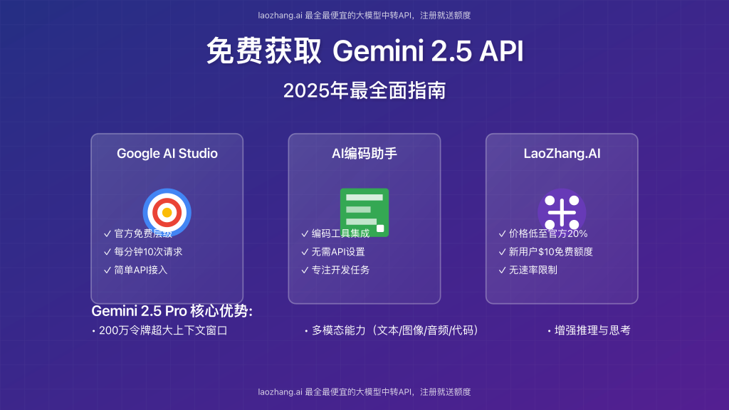 Gemini 2.5 API免费获取封面图,展示多种访问方式和主要特点