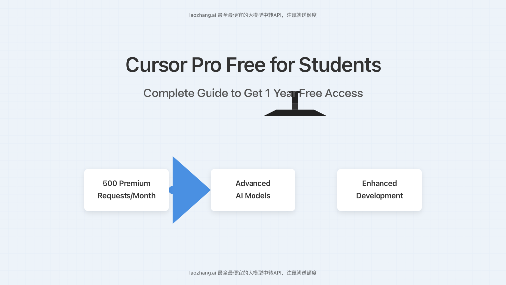 Cursor Pro free for students with key features highlighted