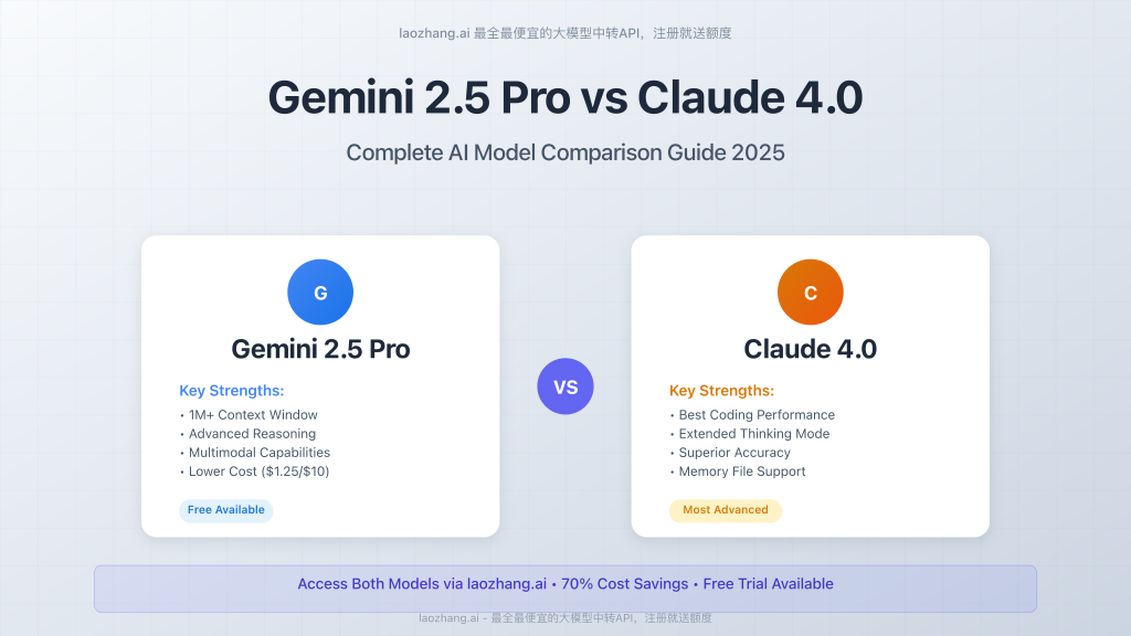 Gemini 2.5 Pro vs Claude 4.0 comparison cover image
