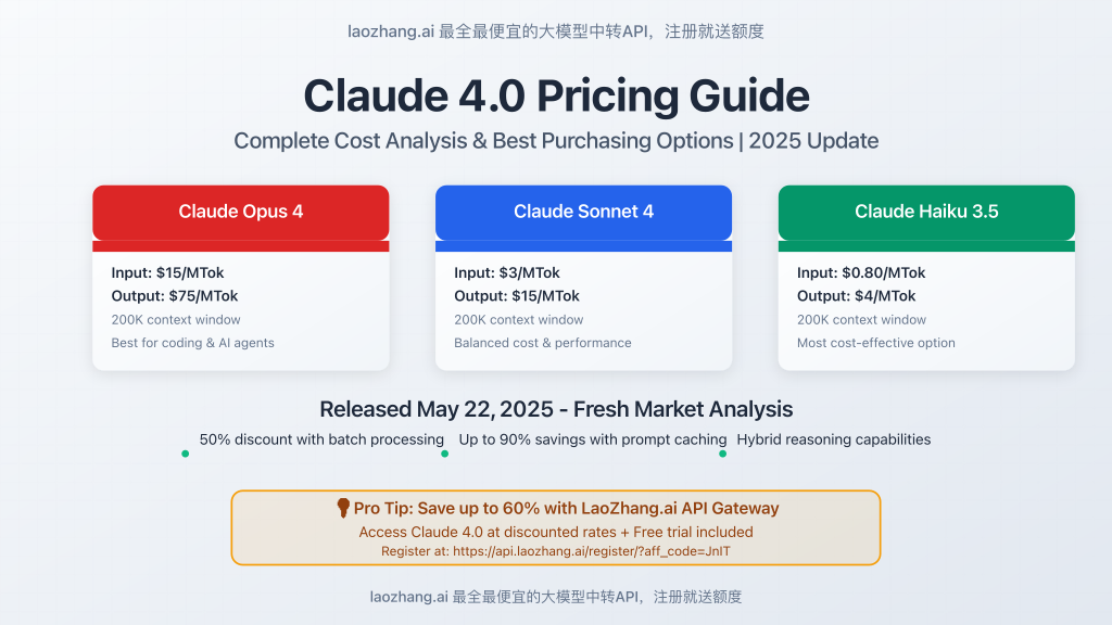 Claude 4.0 pricing guide cover showing all model prices and features