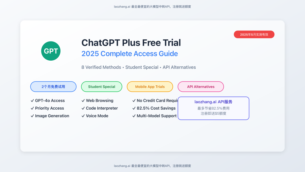ChatGPT Plus Free Trial Guide 2025 comprehensive overview