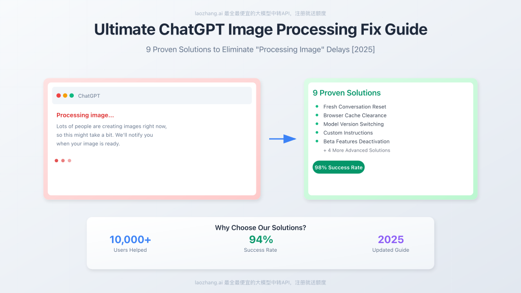 ChatGPT processing image delay fix ultimate guide visualization showing error message and solution pathways