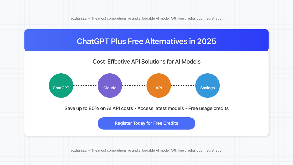 ChatGPT Plus Free Alternatives in 2025