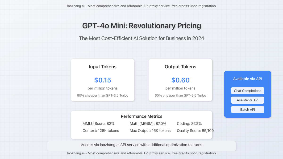 GPT-4o Mini pricing comparison with cost metrics and performance indicators