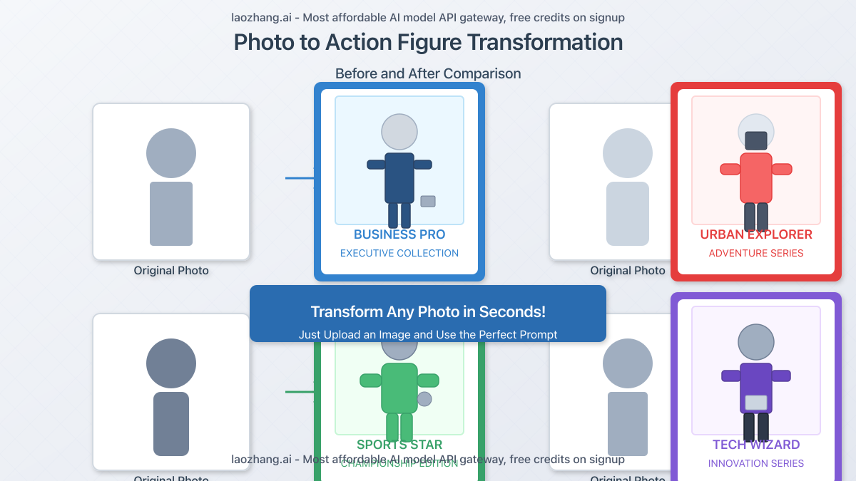 Before and after comparison showing original photos transformed into action figures