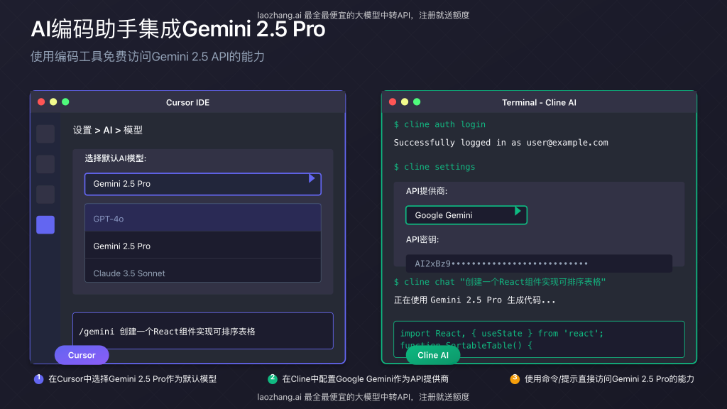 展示Cline和Cursor IDE等AI编码助手界面,突出Gemini集成功能