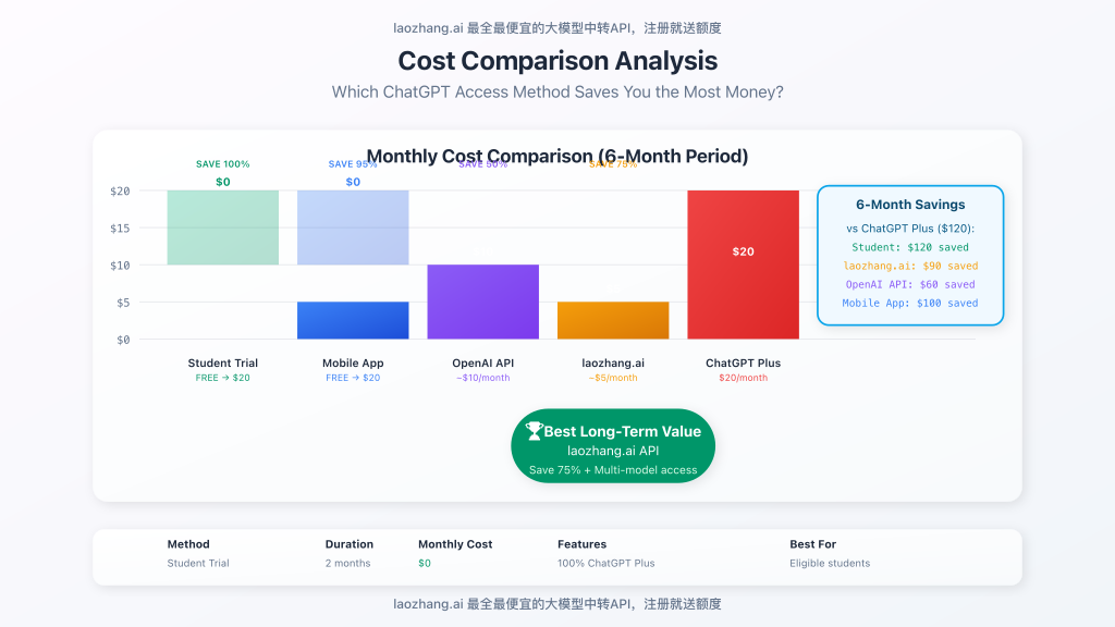 图片-003_cost_comparison.png