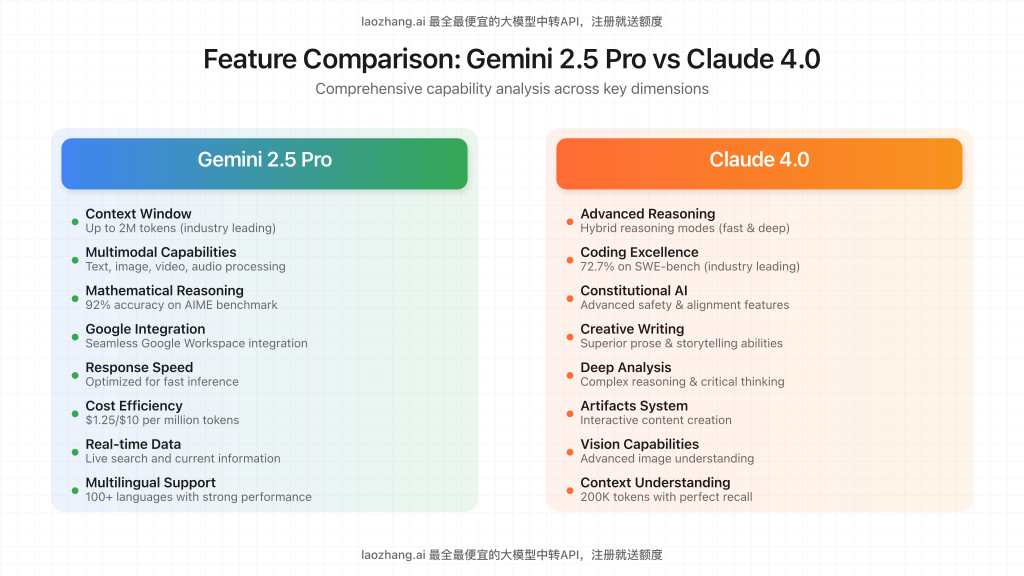 Detailed feature comparison between both models