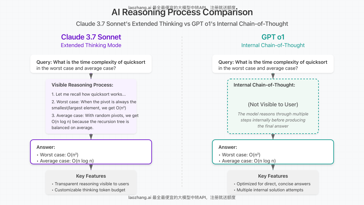 Diagram showing the workflow and reasoning process of both models with examples