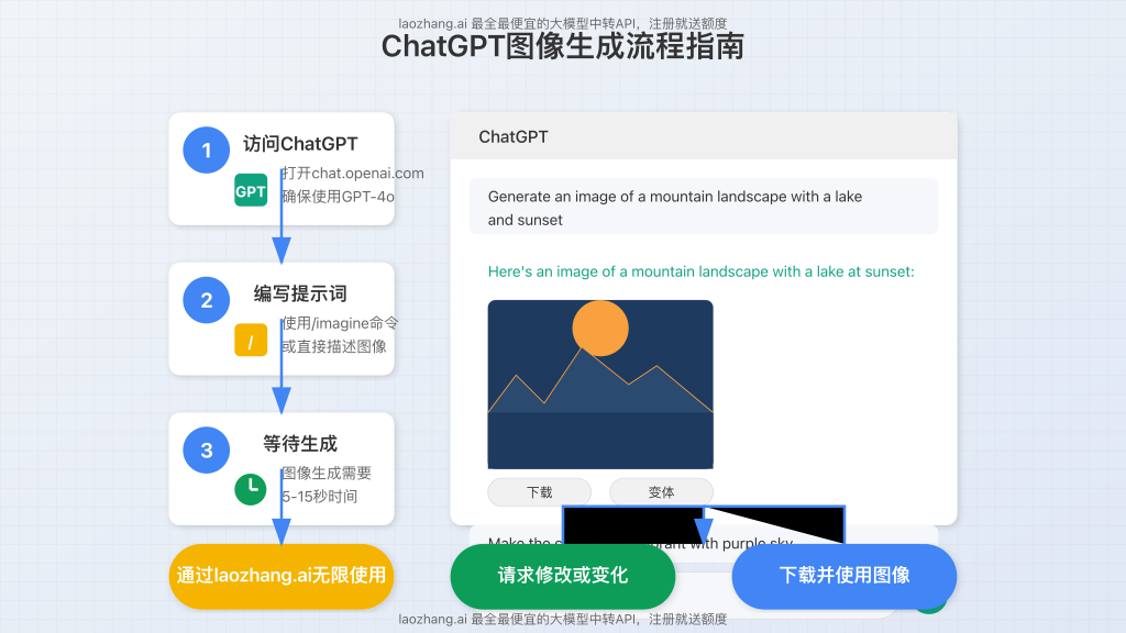 Step-by-step visual guide to generating images with ChatGPT