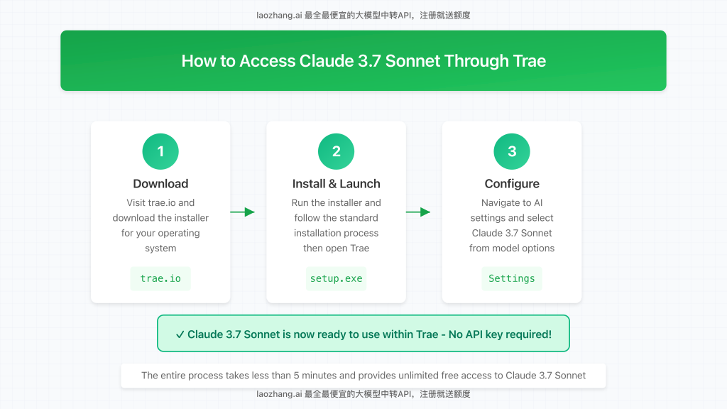 Step-by-step process of accessing Claude 3.7 Sonnet through Trae