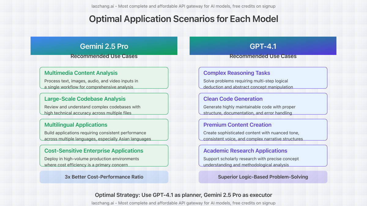 Visual representation of different application scenarios for each model