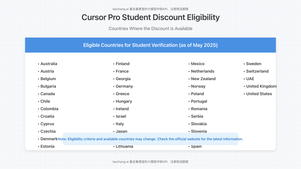 Map or list of countries where the discount is available