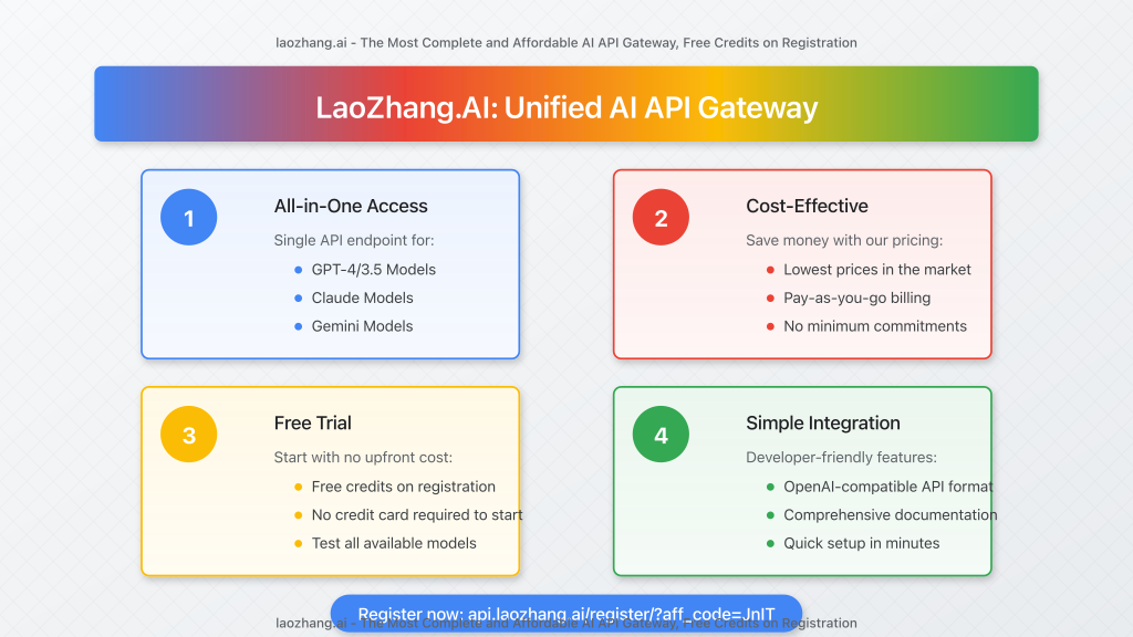 LaoZhang.AI Platform Features and Capabilities