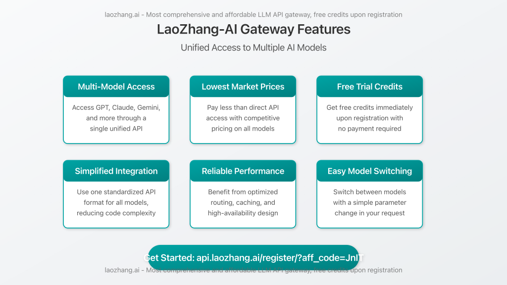 Feature comparison between direct API access and LaoZhang API gateway