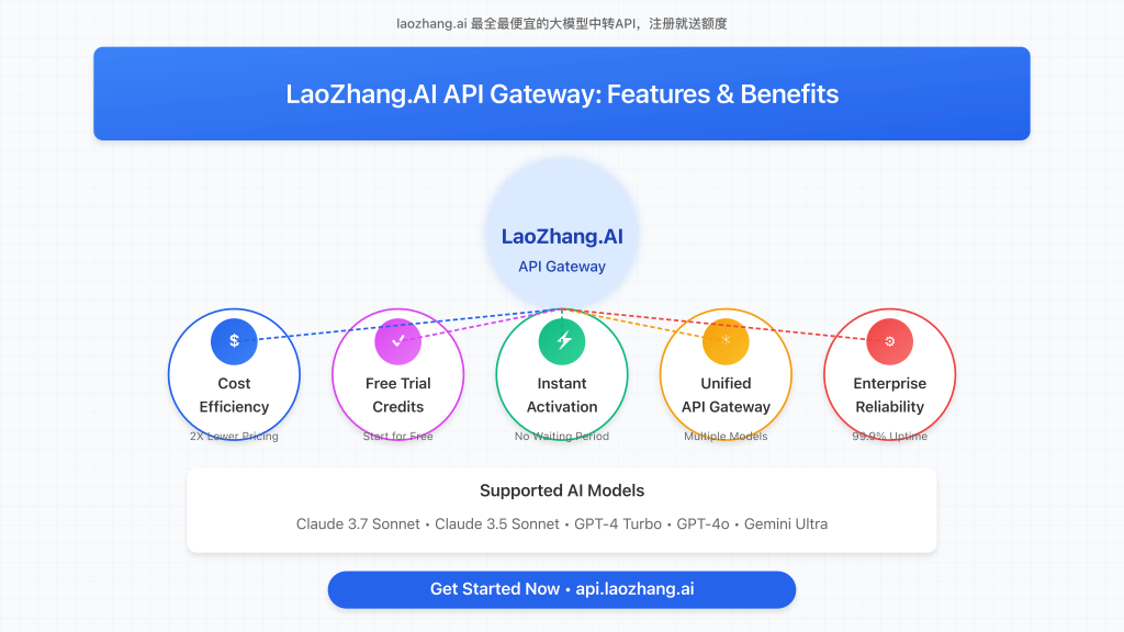 LaoZhang.AI API Gateway Features and Benefits