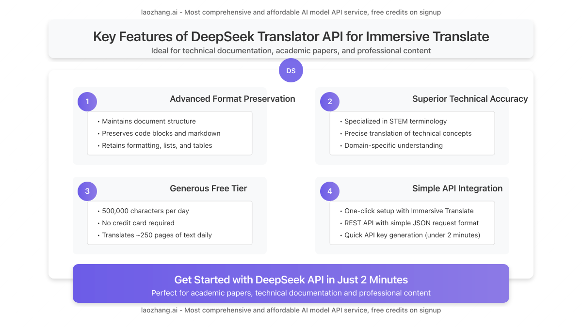 Key features of DeepSeek Translator API highlighting its benefits for Immersive Translate users