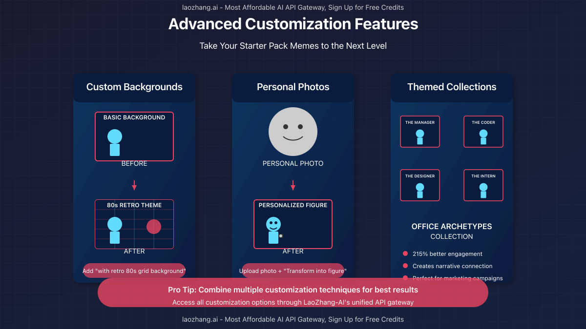 Visual showcase of advanced customization options with before/after examples
