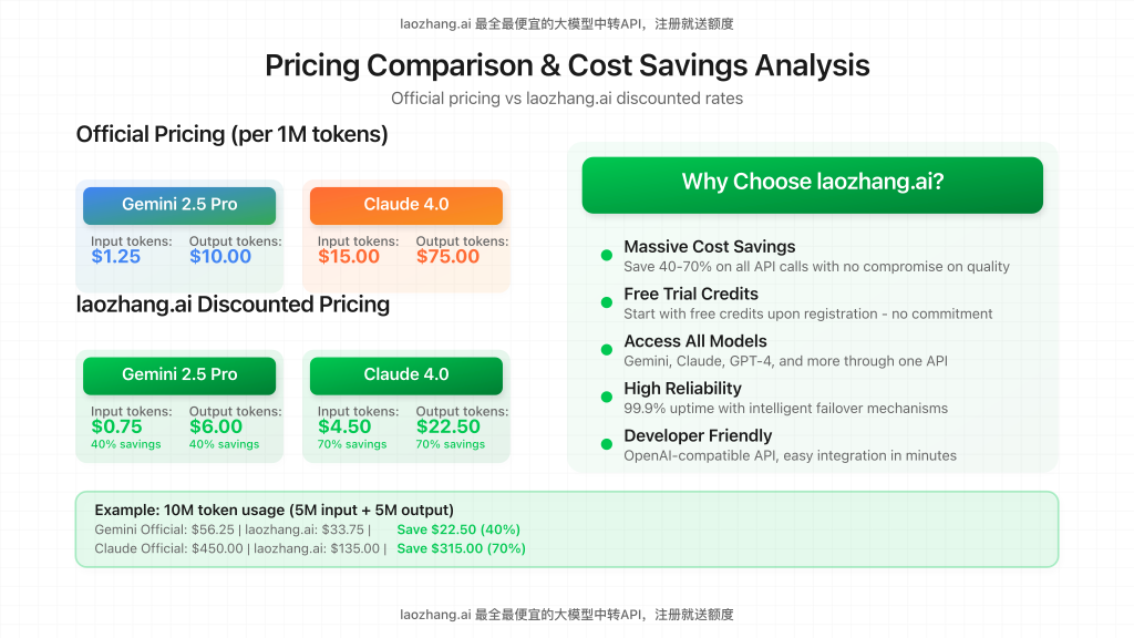 Comprehensive pricing comparison and cost savings analysis