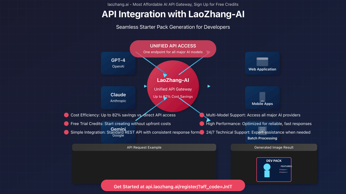 Visual diagram showing API workflow with LaoZhang-AI for starter pack generation