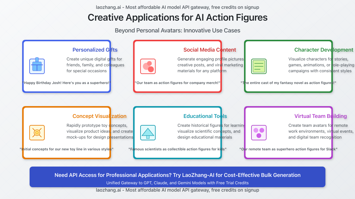 Different use cases and applications for AI action figures