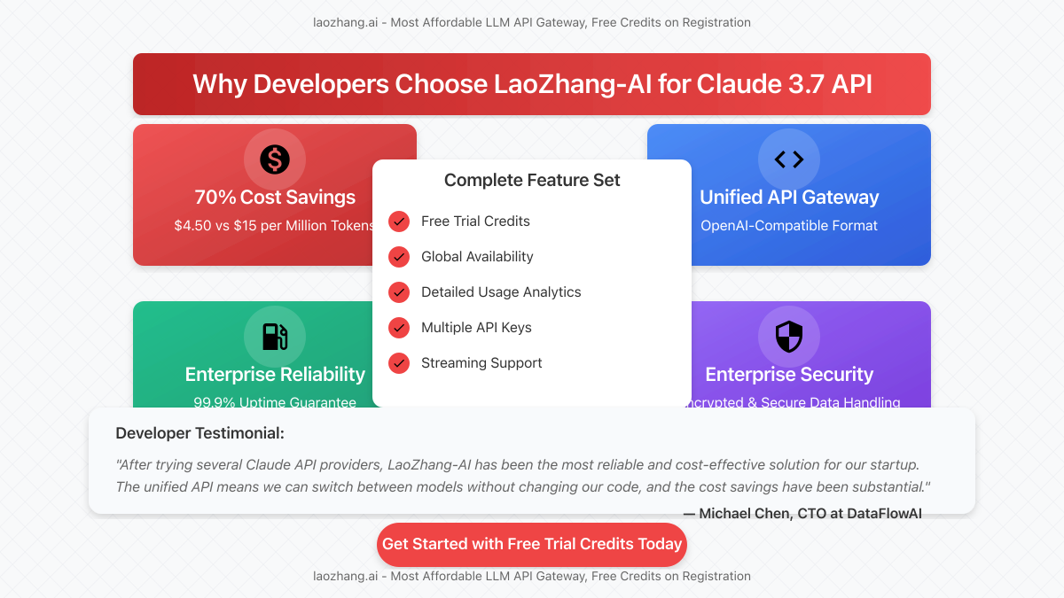 Visual representation of key benefits of using LaoZhang-AI for API access