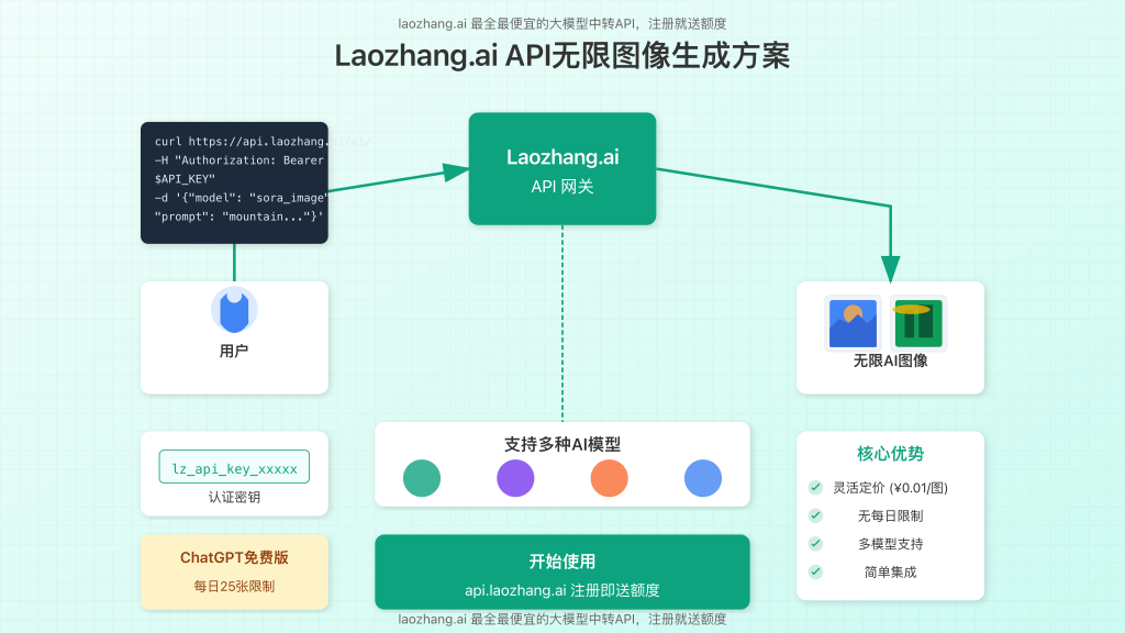 图片-006_api.png