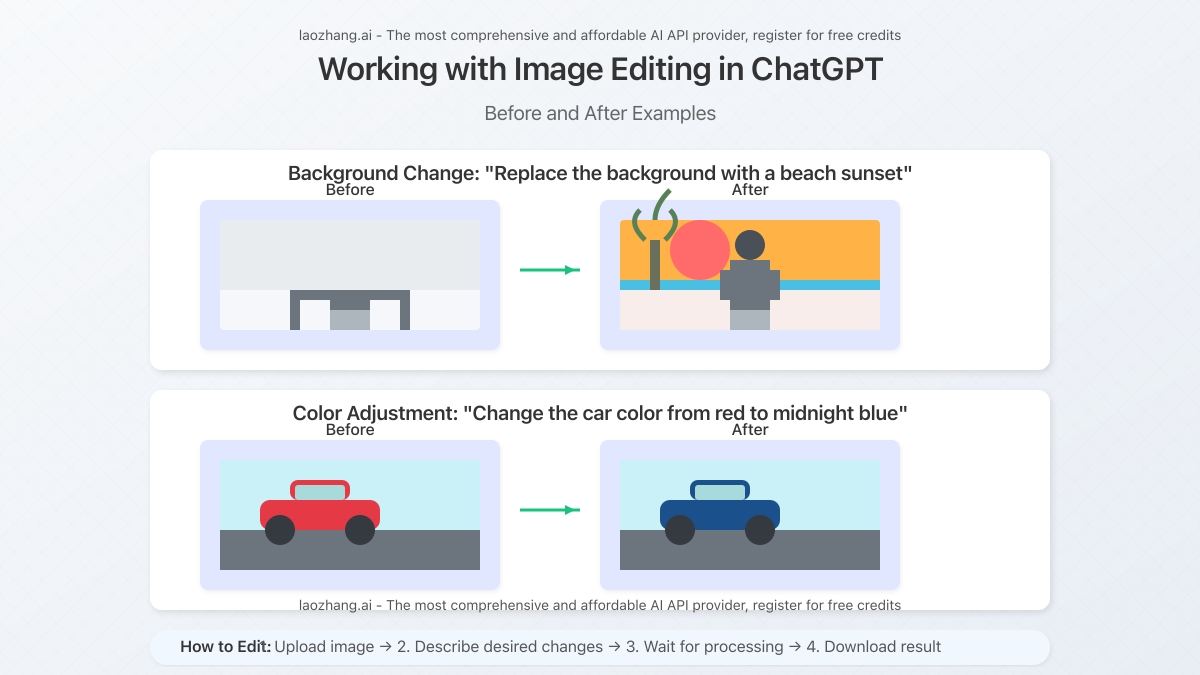 Before and after examples of image editing capabilities