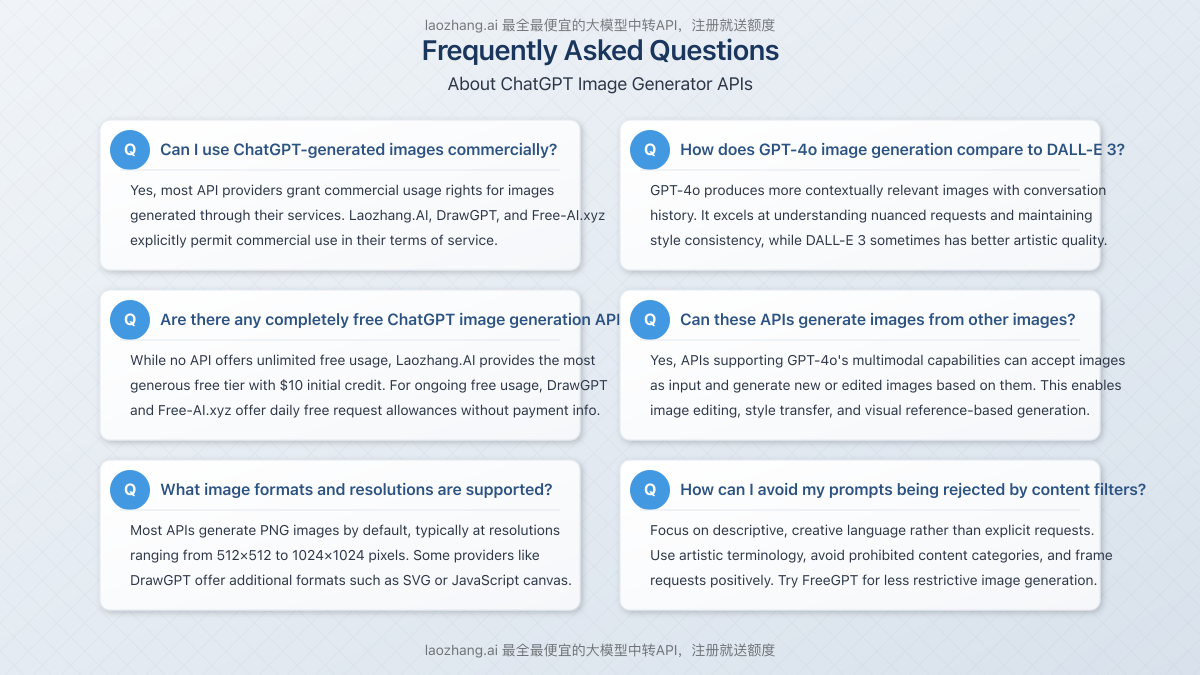 Visual FAQ section with common questions and answers