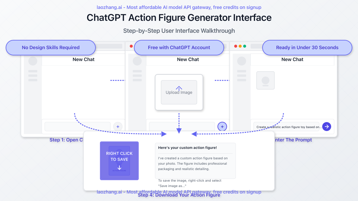 User interface walkthrough for creating action figures in ChatGPT