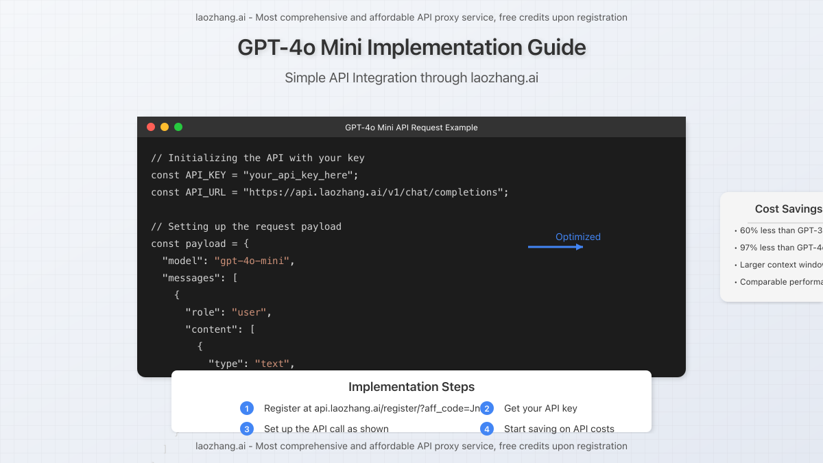 Implementation interface showing how to connect GPT-4o Mini through laozhang.ai API service